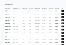 flawlessnode:美国vps仅需$36/年/1GB内存/10GB NVMe空间/512GB流量/200Mbps-1Gbps端口/KVM/洛杉矶4837-47to主机测评网 - 专注云服务器,国外服务器,虚拟主机,CDN加速,美国VPS主机测评
