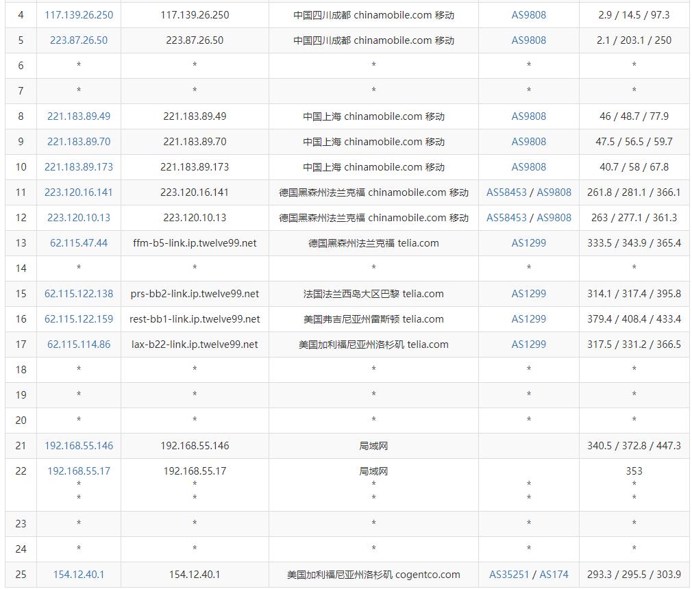 31IDC美国VPS测评 - 移动去程路由