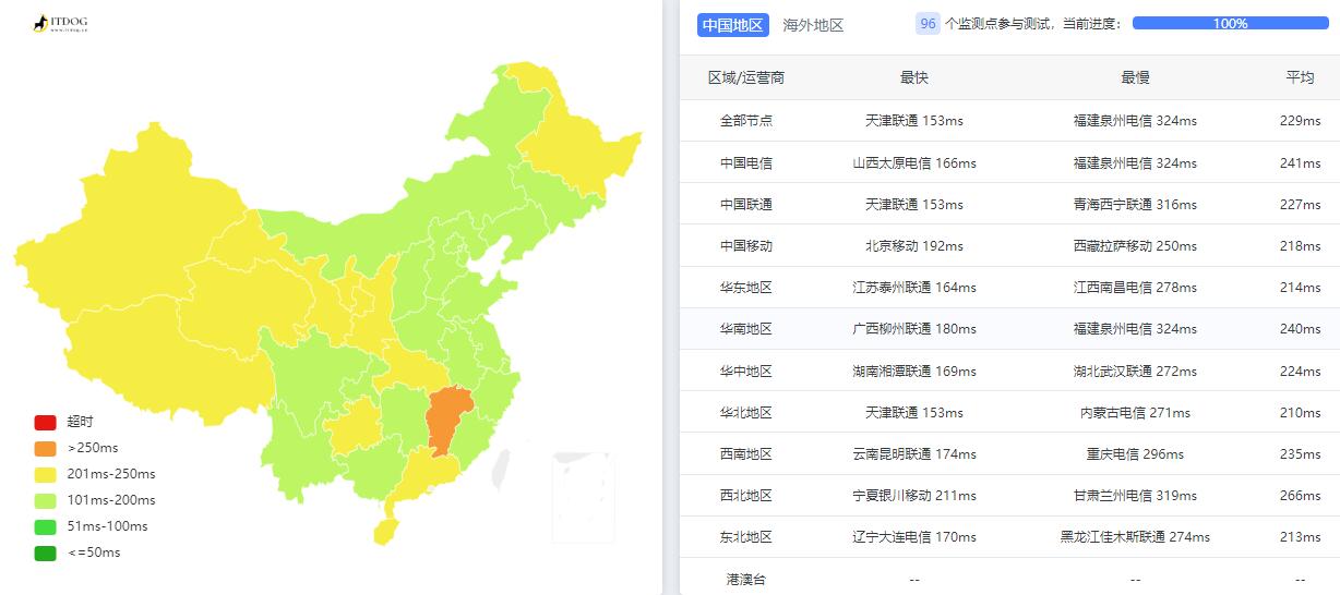 AaIT美国家宽IP VPS测评 - 全国三网网络延迟测试