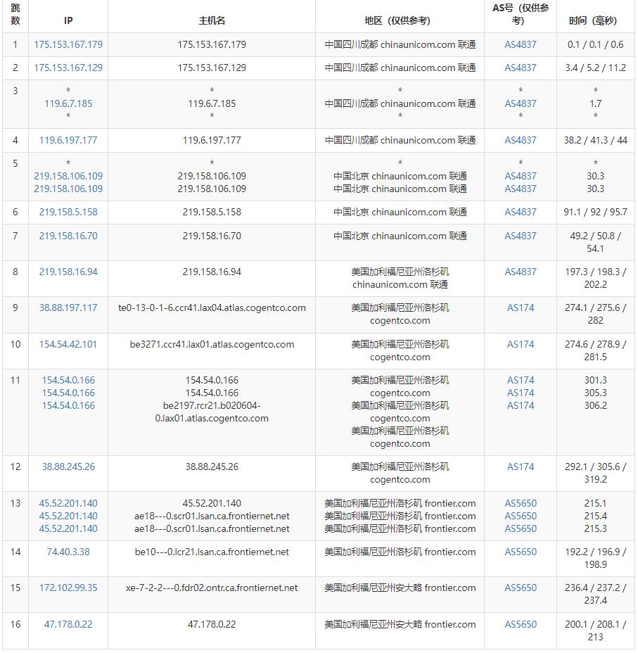 AaIT美国家宽IP VPS测评 - 联通去程路由
