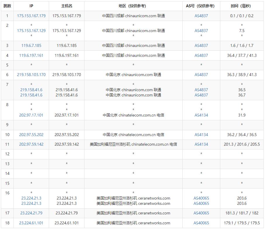 爱用云互联美国VPS测评 - 联通去程路由