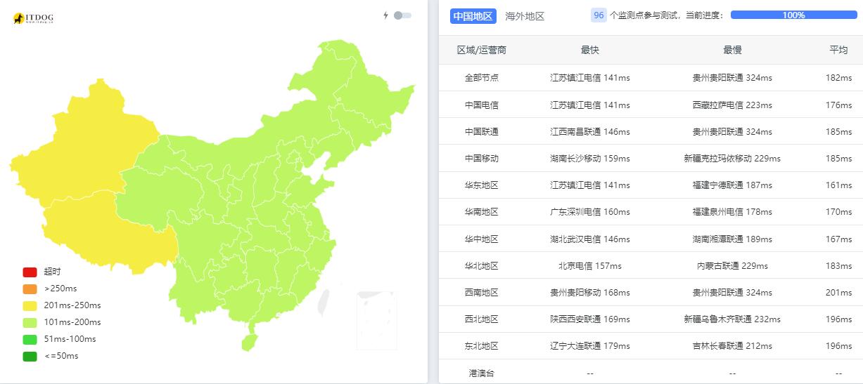 CeraVm美国VPS测评 - 全国三网Ping平均延迟测试