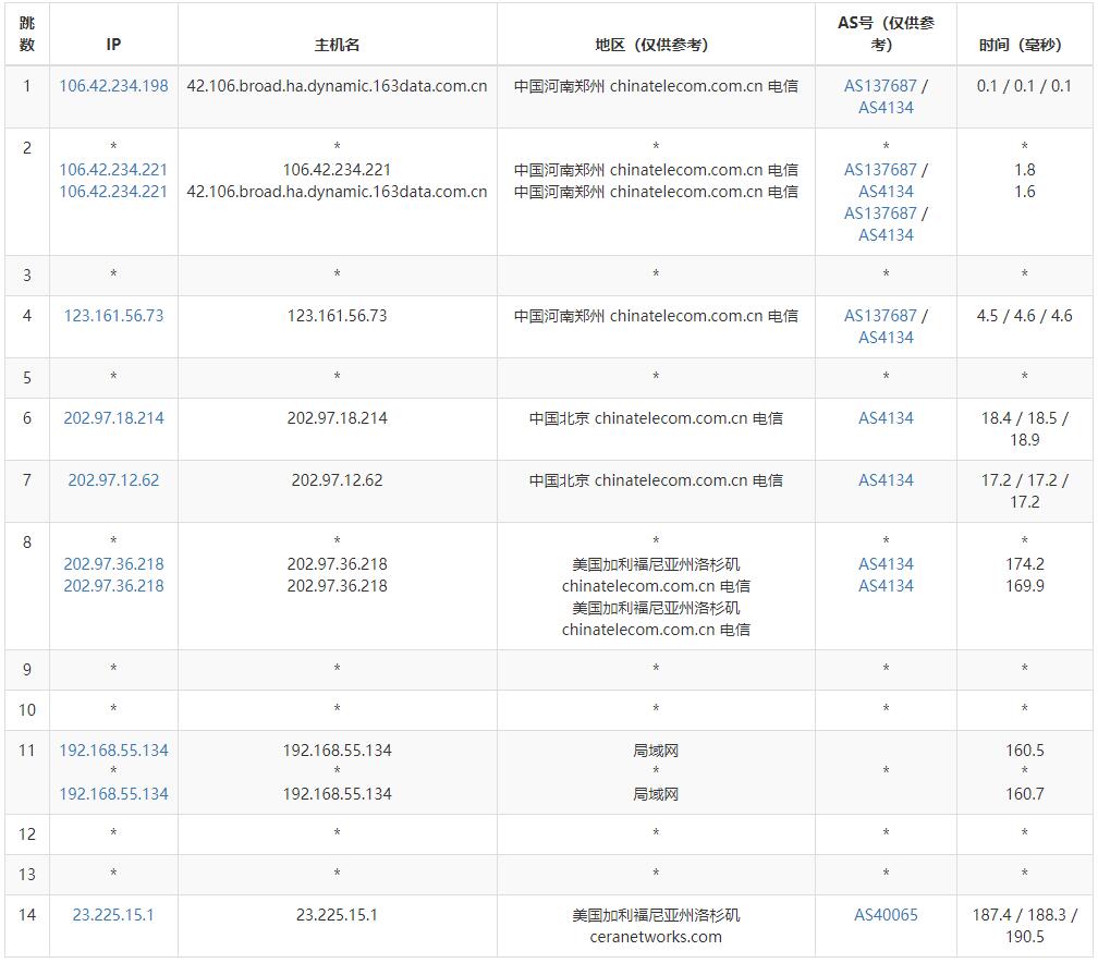 超爱云美国VPS测评 - 电信去程路由