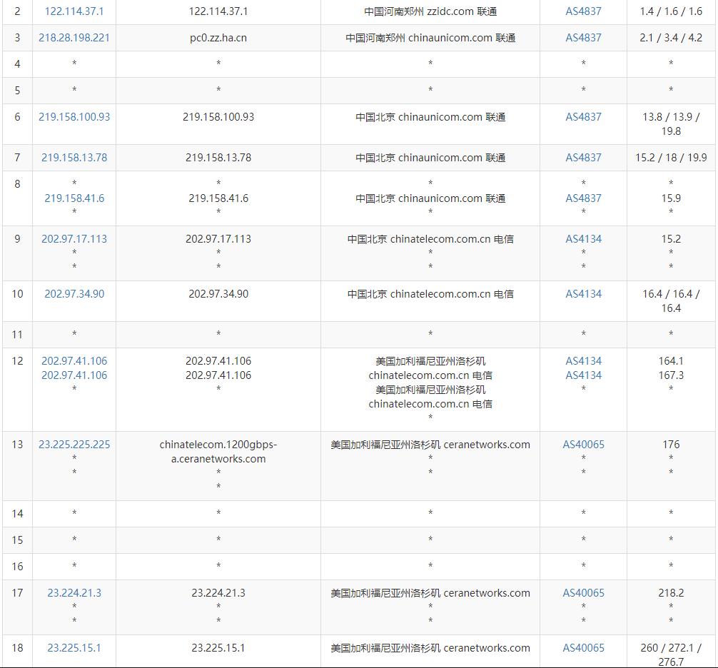 超爱云美国VPS测评 - 联通去程路由