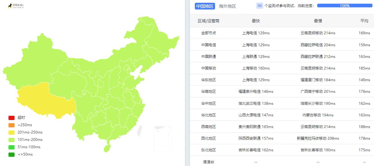 刺激云美国VPS测评 - 全国三网延迟测试