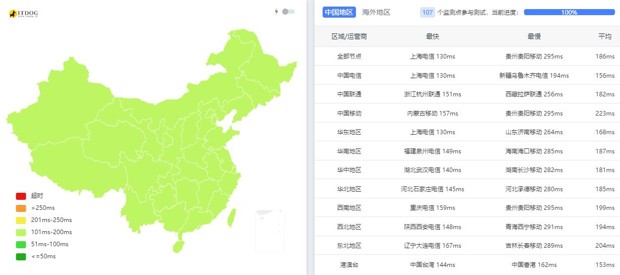 DotdotNetwork美国VPS测评 - 三网去程路由