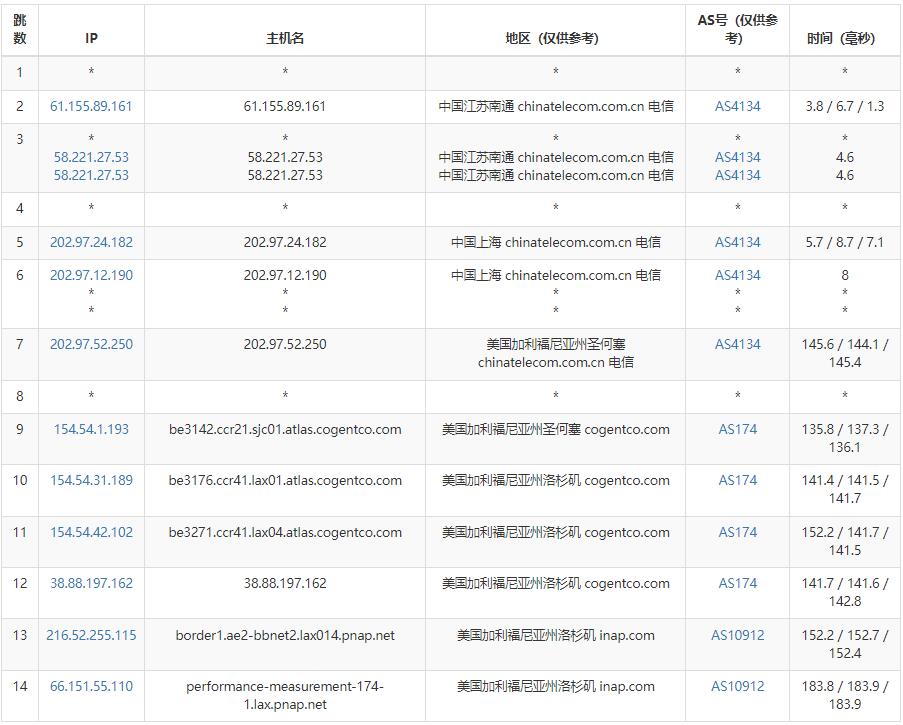 EthernetServers美国VPS测试 - 电信去程路由