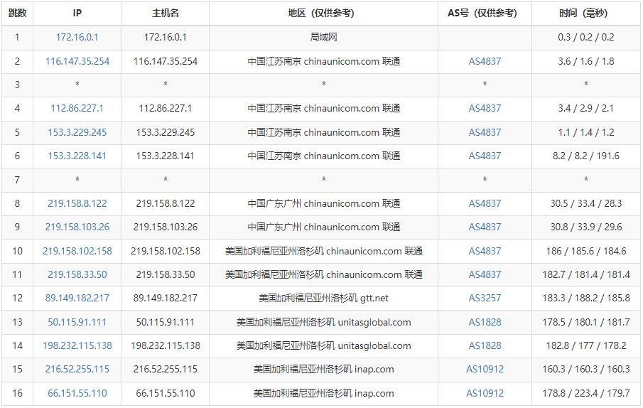 EthernetServers美国VPS测试 - 联通去程路由
