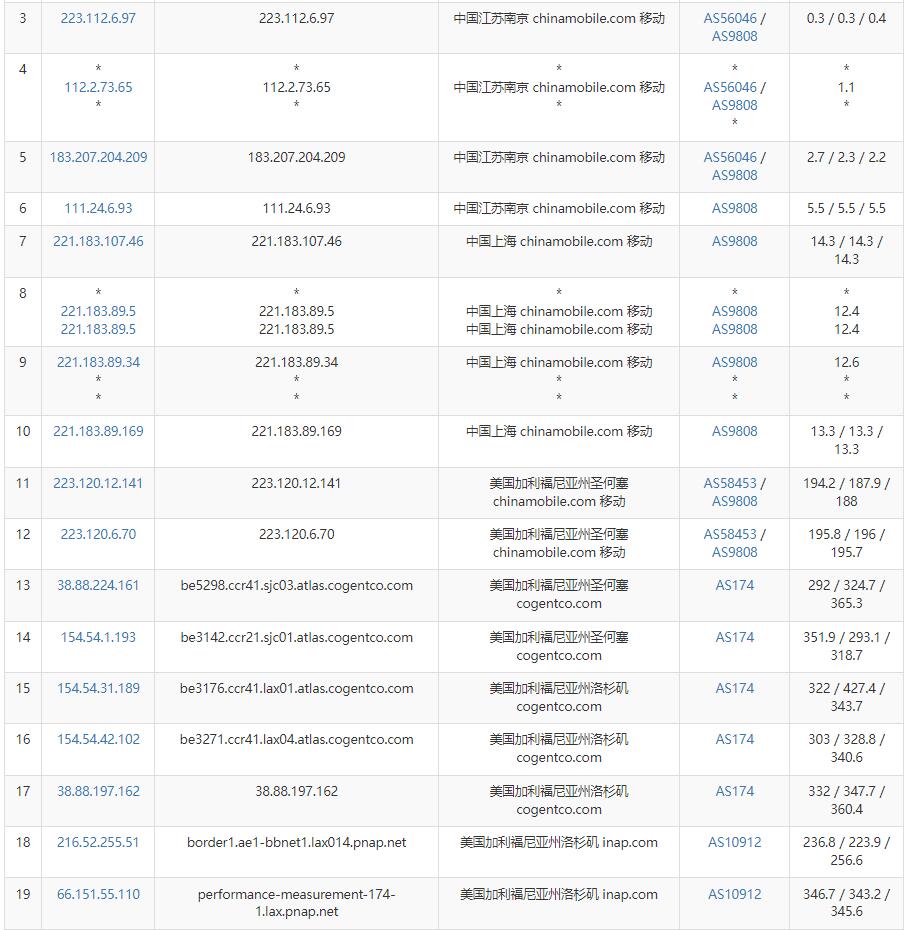 EthernetServers美国VPS测试 - 移动去程路由