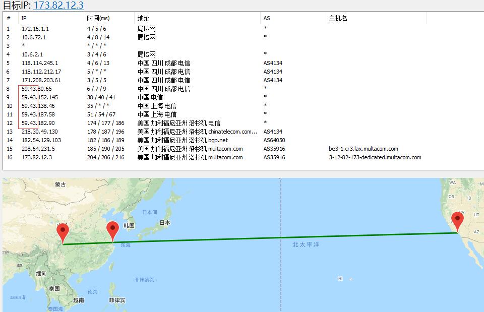 FlipperHost 国外VPS路由线路图
