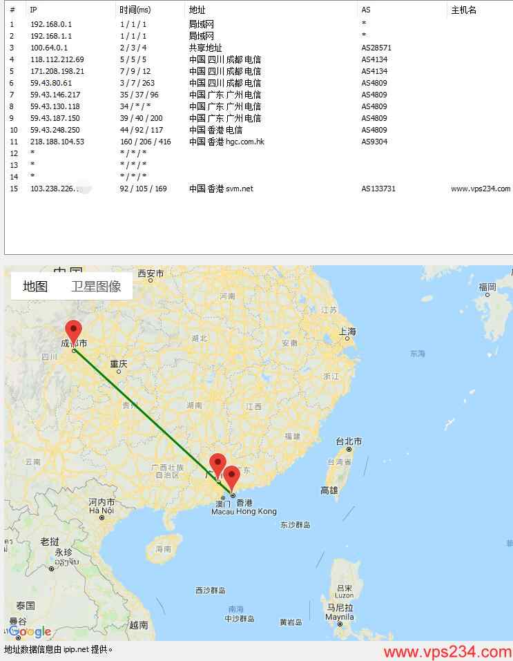国外VPS HostKvm 路由效果图