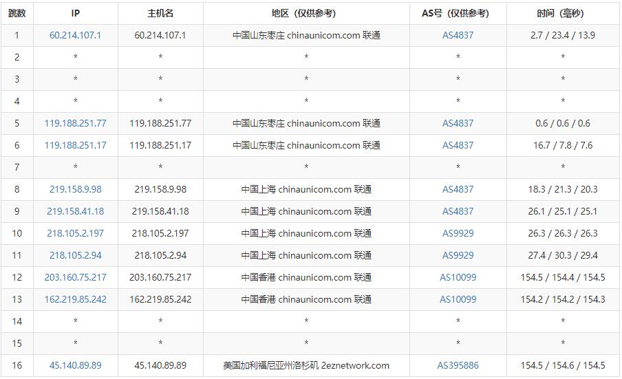HostKvm美国VPS联通网络路由线路