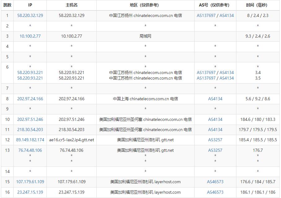 HostNamaste美国VPS测评 - 电信去程路由