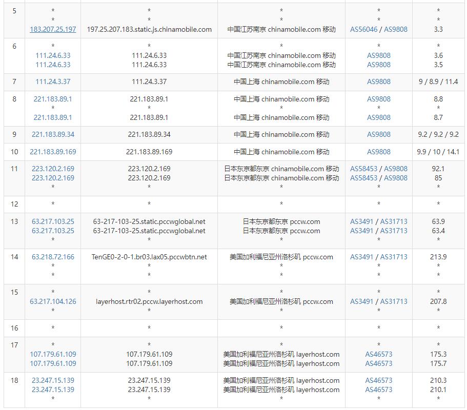 HostNamaste美国VPS测评 - 移动去程路由