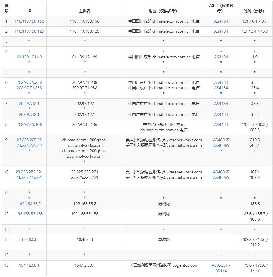 弘速云美国VPS测评 - 电信去程路由