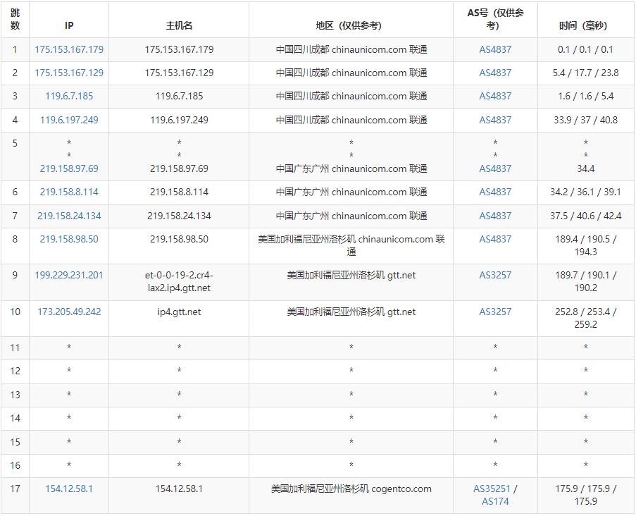 弘速云美国VPS测评 - 联通去程路由