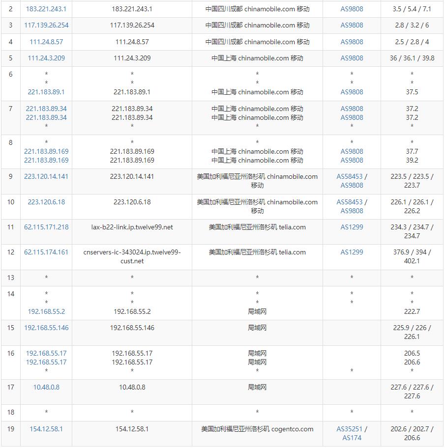弘速云美国VPS测评 - 移动去程路由