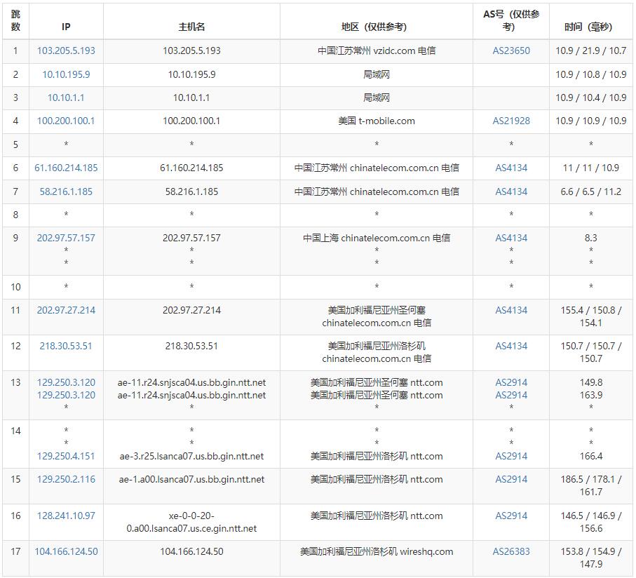 justhost.asia美国VPS测评 - 电信去程路由