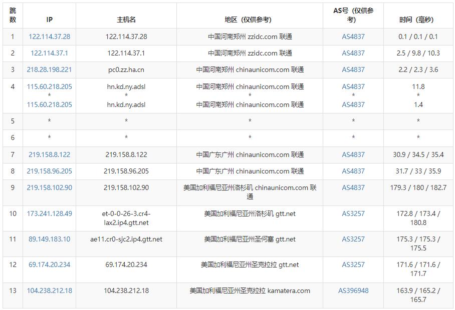 Kamatera美国VPS测评 - 联通去程路由