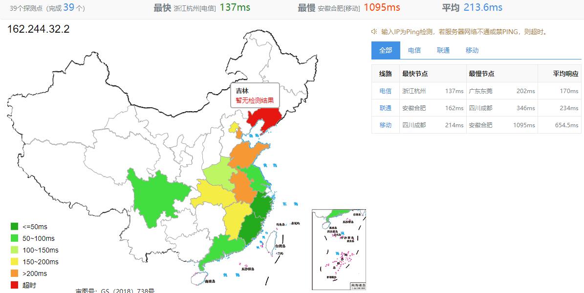 KingServers美国VPS测评 - 全国三网Ping延迟测试