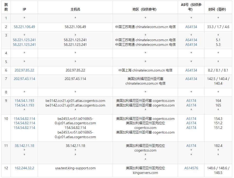 KingServers美国VPS测评 - 电信去程路由