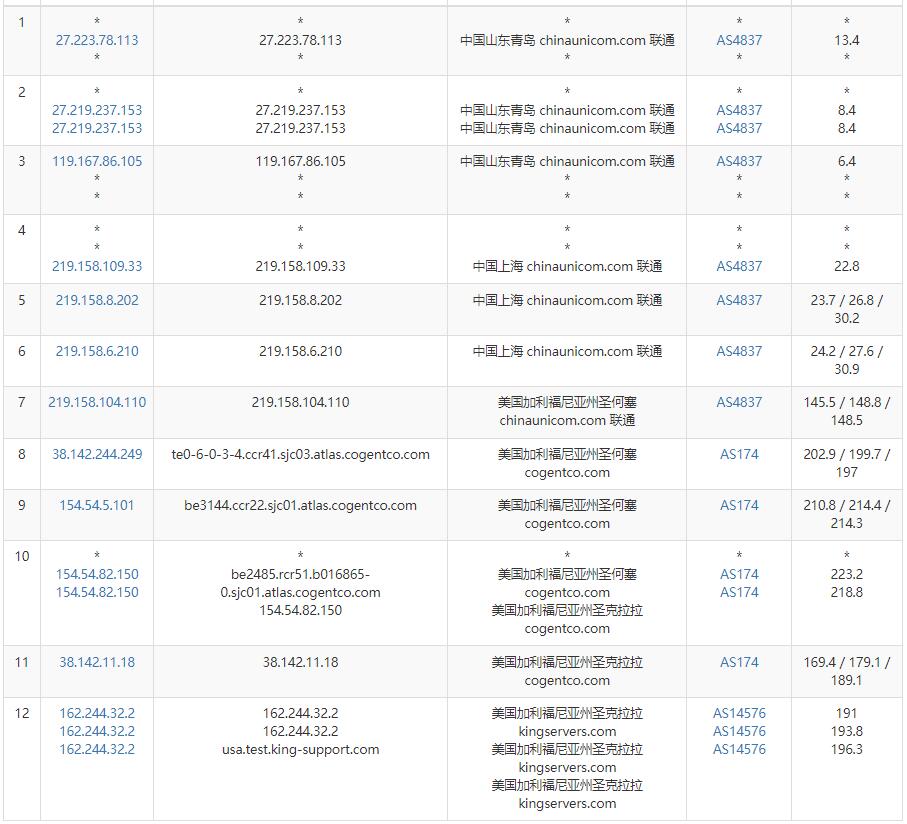 KingServers美国VPS测评 - 联通去程路由