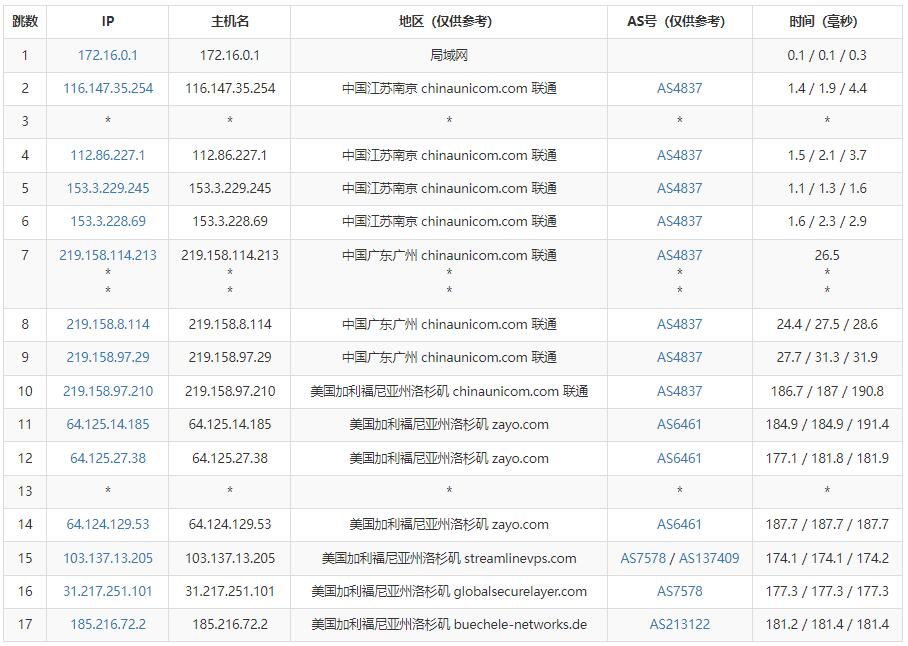 Kuroit美国VPS测评 - 联通去程路由