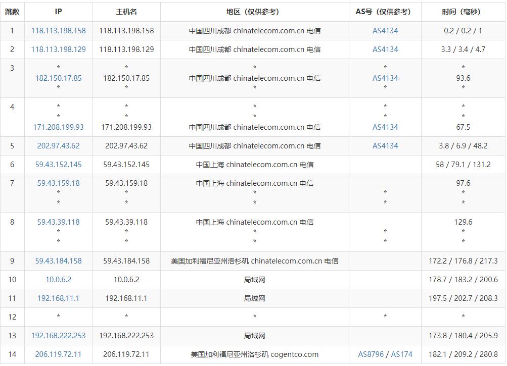 Kurun美国VPS测评 - 电信去程路由