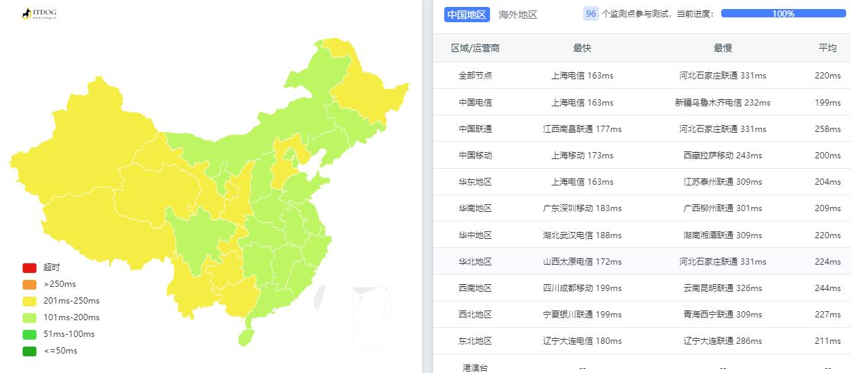 Megalayer家宽美国VPS测评 - 三网Ping平均延迟测试