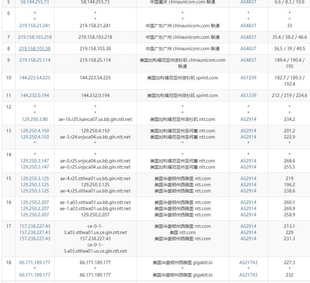 Megalayer家宽美国VPS测评 - 联通去程路由