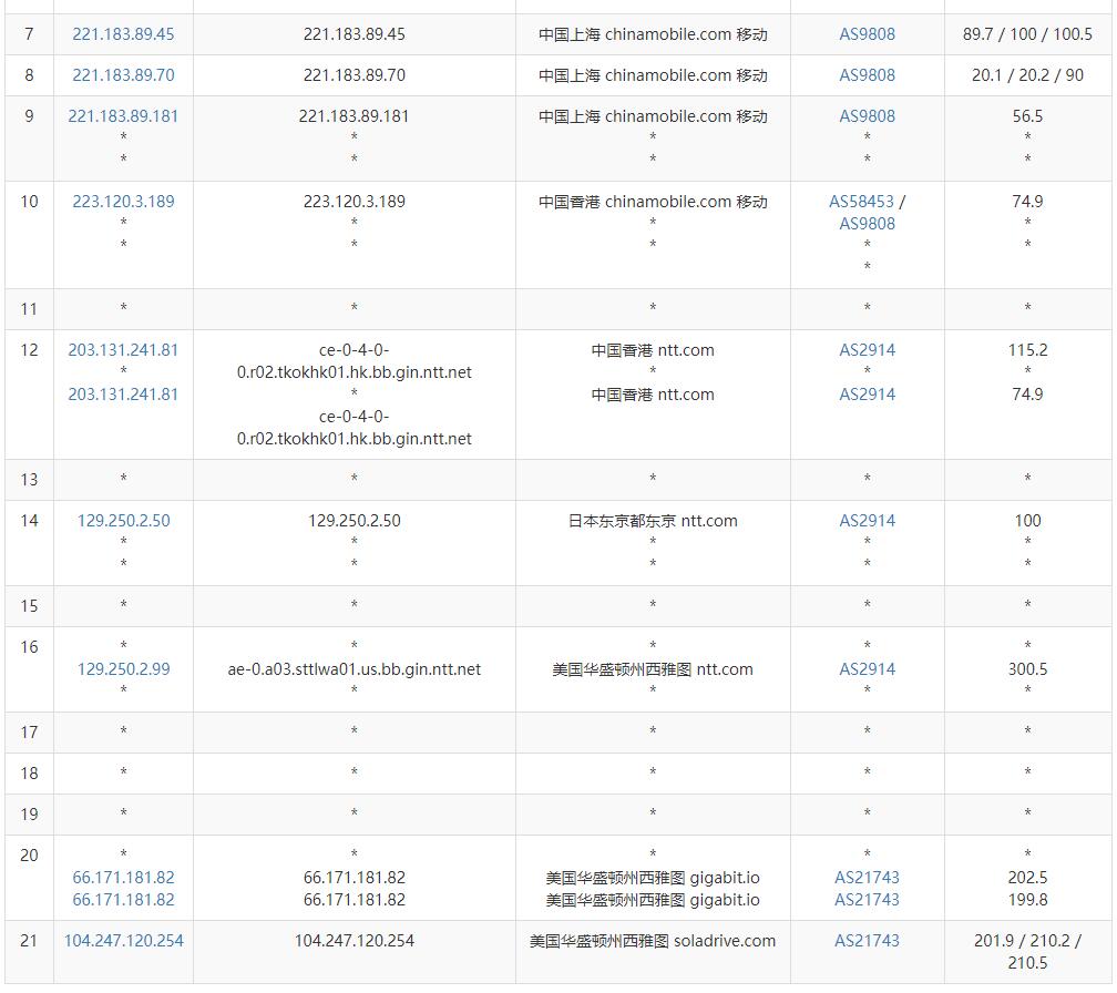 Megalayer家宽美国VPS测评 - 移动去程路由