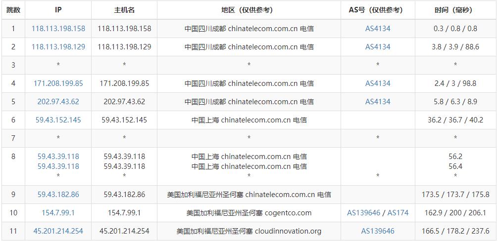 Megalayer美国VPS测评 - 电信去程路由