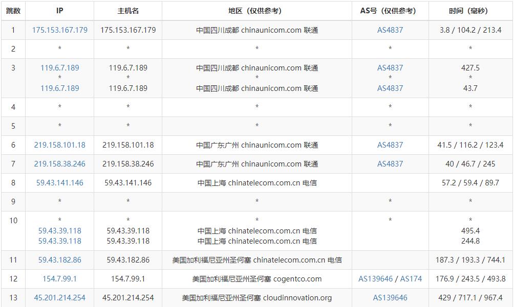 Megalayer美国VPS测评 - 联通去程路由