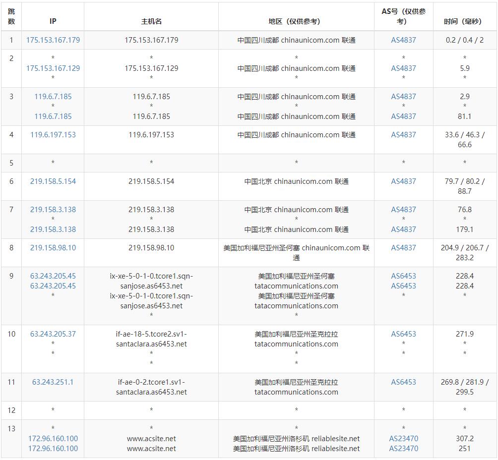 Mkcloud美国VPS测评 - 联通去程路由