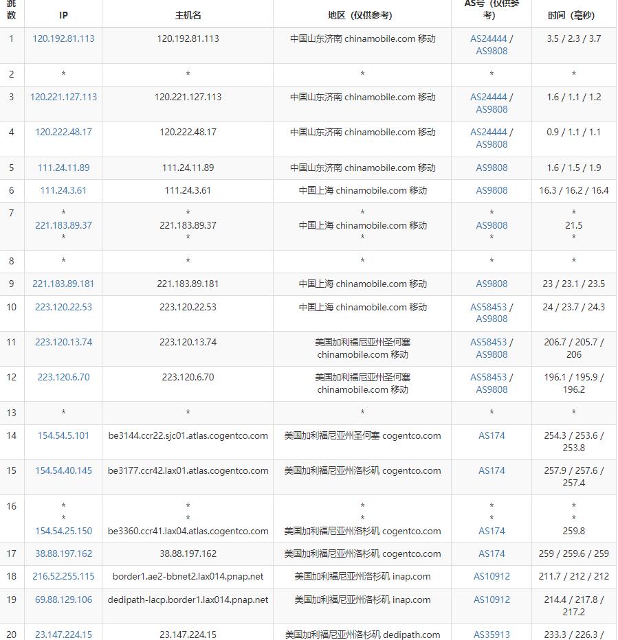 ModernSolutions美国VPS测评 - 移动去程路由