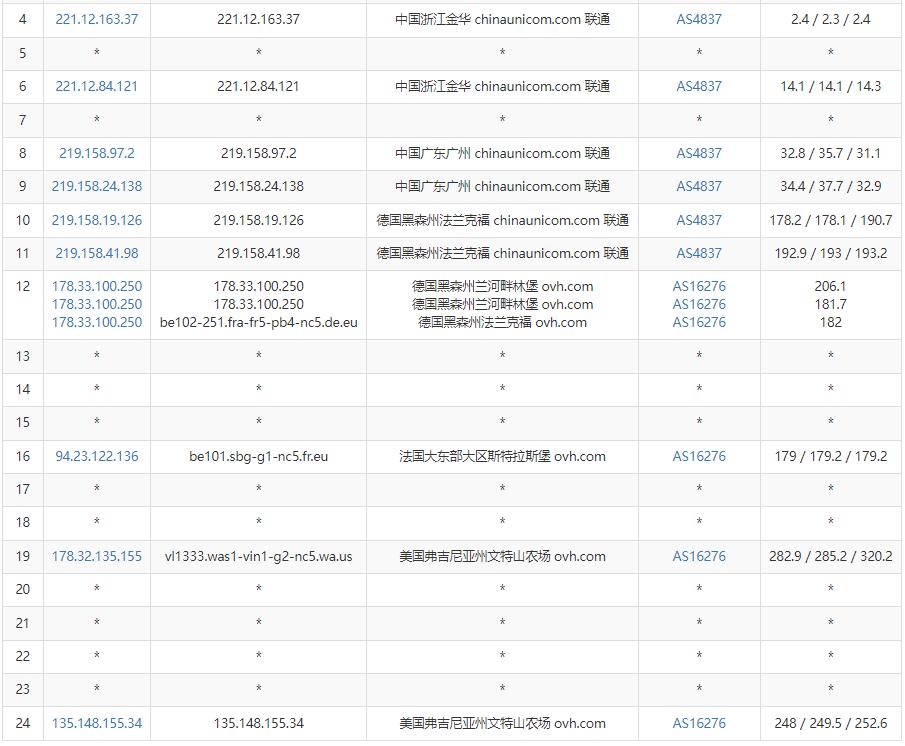 Regxa美国VPS测评 - 联通去程路由