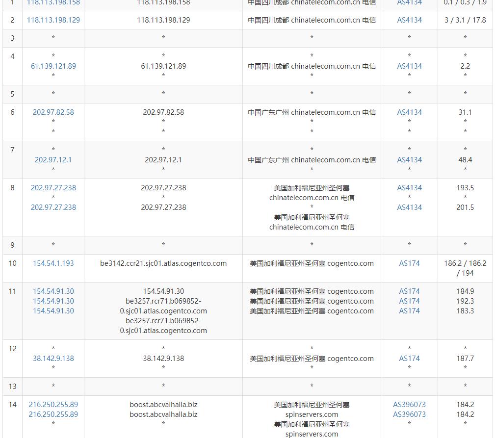 Serverwala美国VPS测评 - 电信去程路由