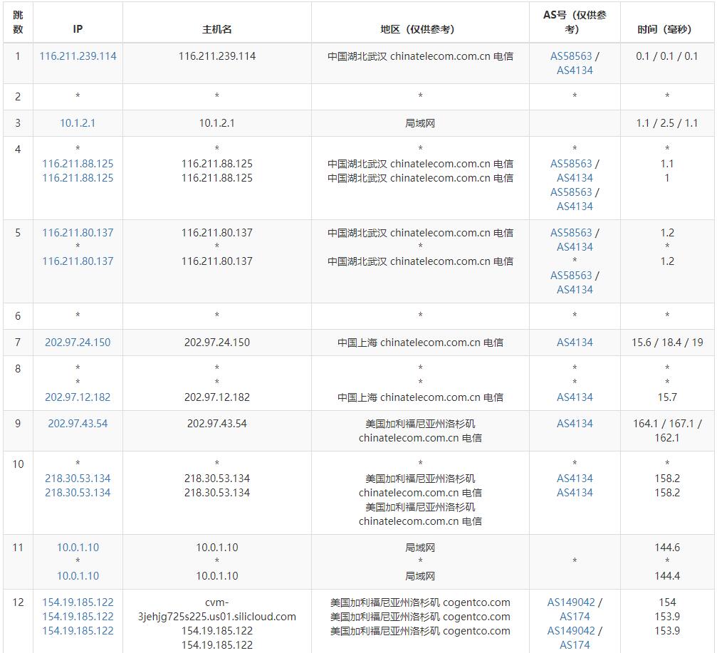 SiliCloud美国VPS测评 - 电信去程路由