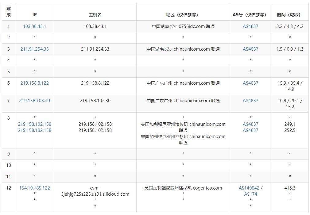 SiliCloud美国VPS测评 - 联通去程路由