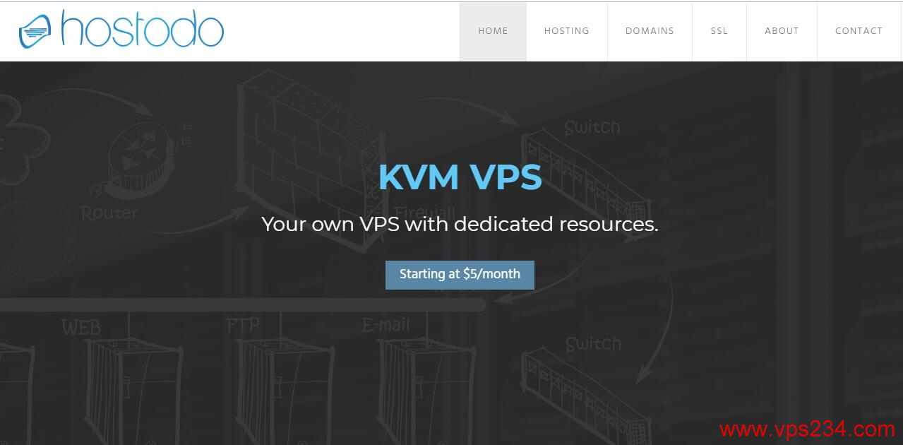 便宜美国VPS Hostodo 推荐