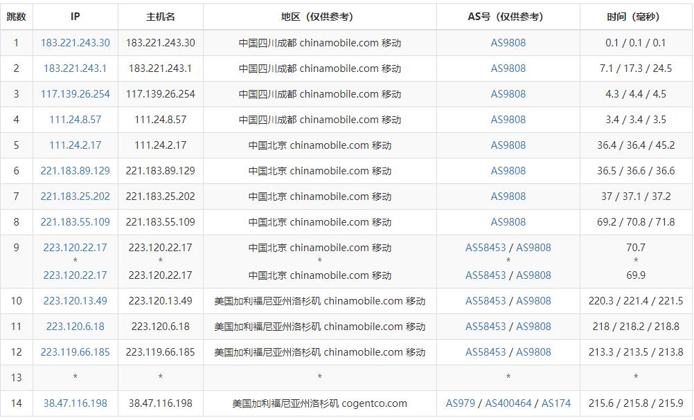 vmiss美国VPS测评 -移动去程路由