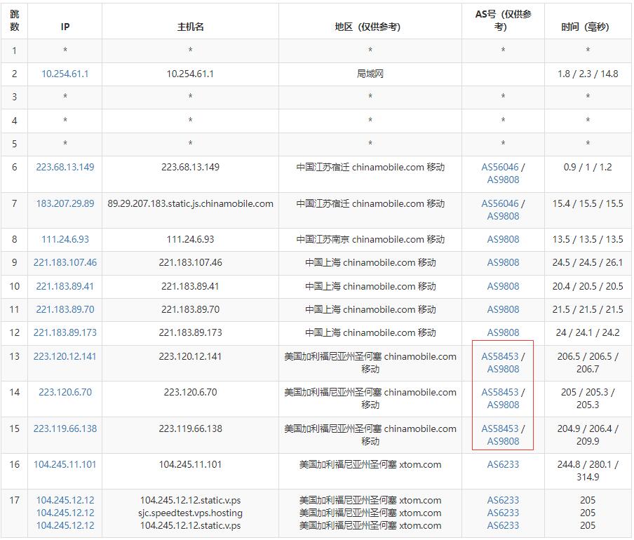 V.PS美国VPS测评 - 移动去程路由