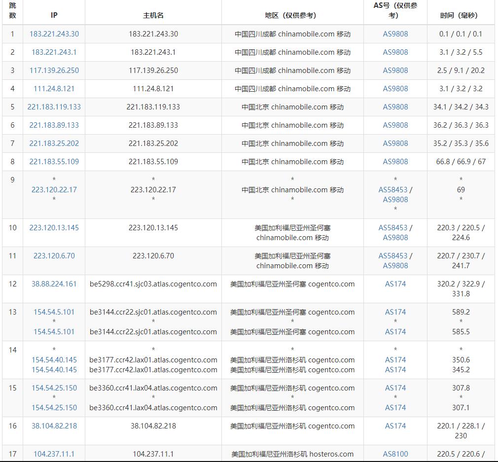 vpsdime美国VPS测评 - 移动去程路由