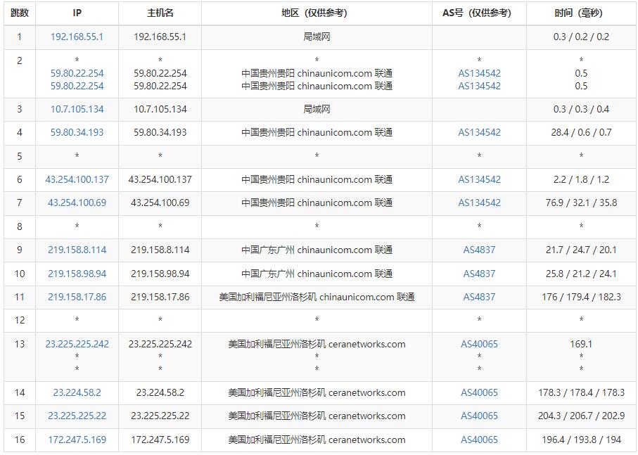 小鹿云美国VPS联通路由线路测试